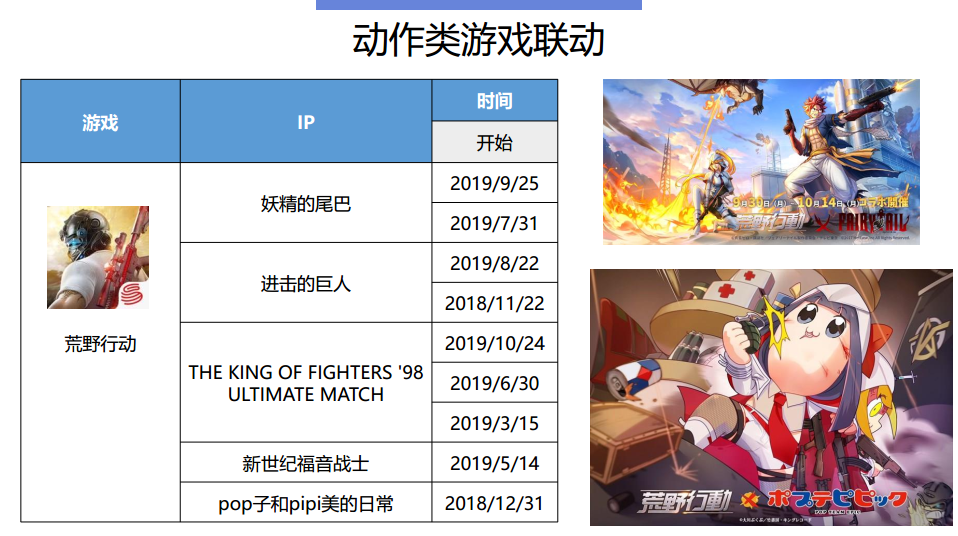 2020年，从日本游戏市场头部产品出发，我们可以看到其推广模式和趋势有何变化？