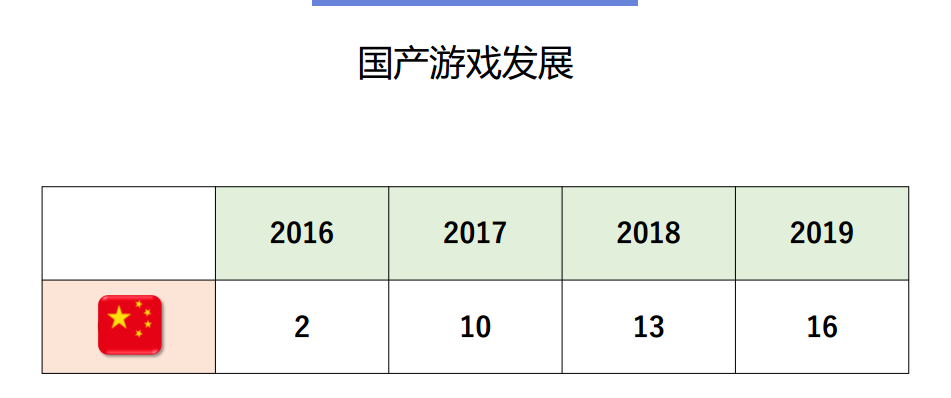 2020年，从日本游戏市场头部产品出发，我们可以看到其推广模式和趋势有何变化？