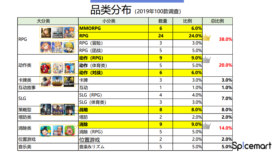 2020年，从日本游戏市场头部产品出发，我们可以看到其推广模式和趋势有何变化？