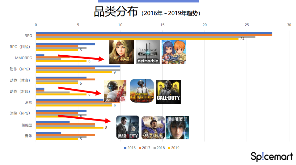 2020年，从日本游戏市场头部产品出发，我们可以看到其推广模式和趋势有何变化？