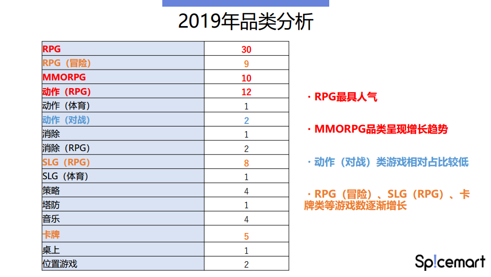 2020年，从日本游戏市场头部产品出发，我们可以看到其推广模式和趋势有何变化？