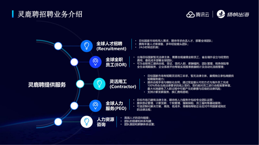 重仓东南亚 | Buzzbreak、Shulex、SmartDeer灵鹿聘、腾讯云携手助力开发者抢占出海大前线