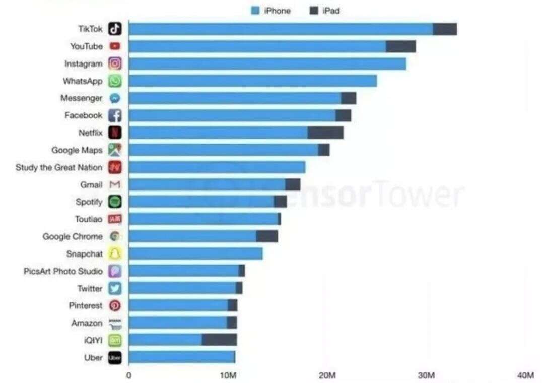 TiKToK为啥这么猛？