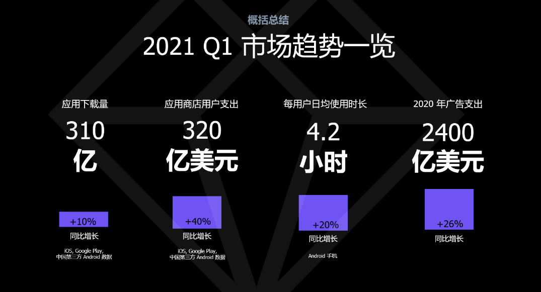2021全球产品与增长大会：聚焦产品增长力 关注新技术赋能