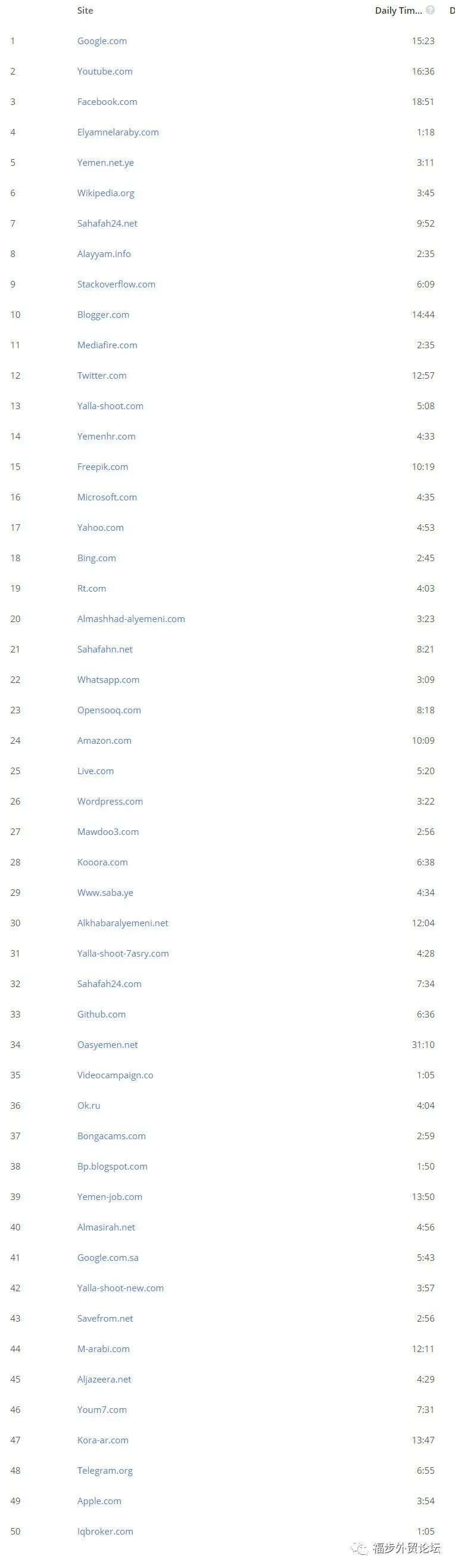 过气产品如何在中东找到市场，焕发生机？