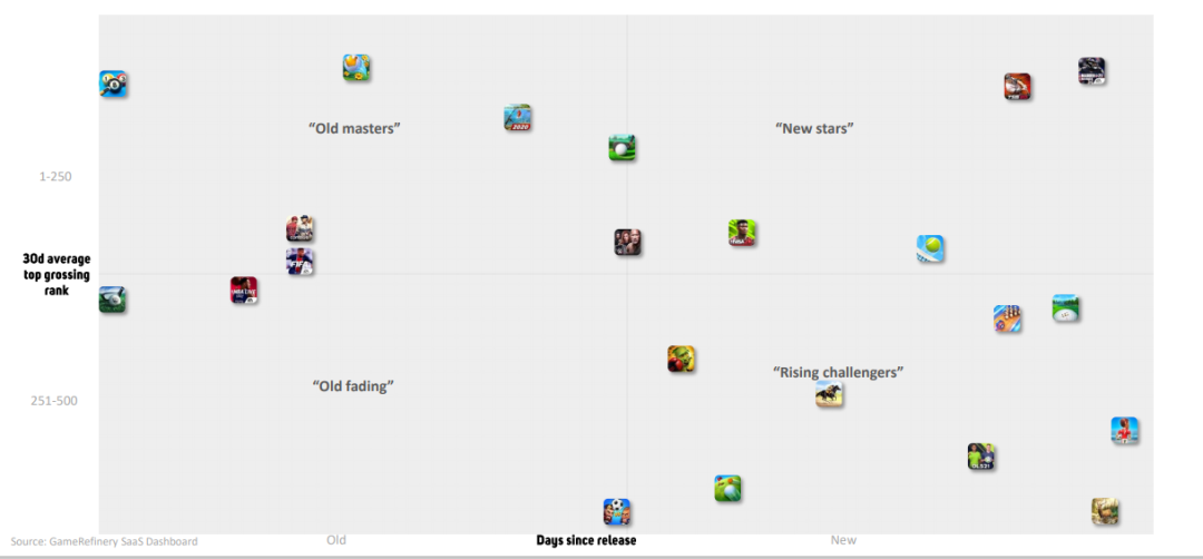 体育、赛车游戏品类分析报告：日本市场最赚钱 UGC产品增速最快