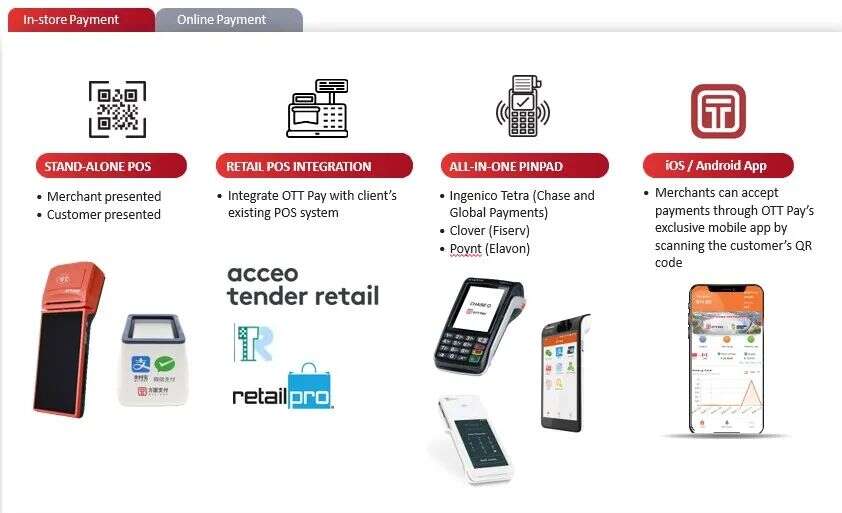 官宣 | OTT Pay入选加拿大最佳移动支付公司和初创企业