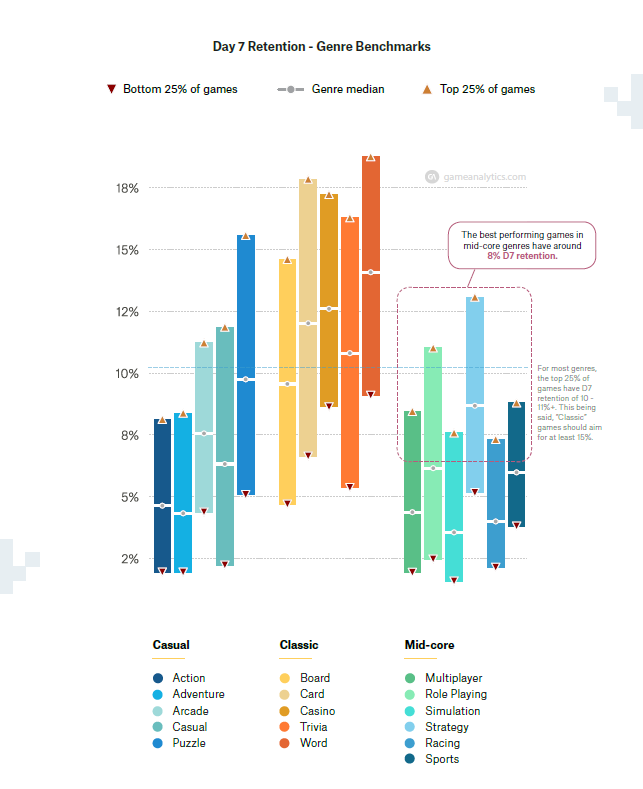 2020年海外RPG手游：留存、时长、粘性及付费转化