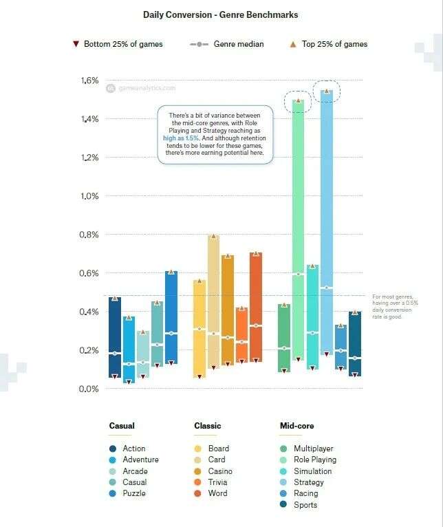 2020年海外RPG手游：留存、时长、粘性及付费转化