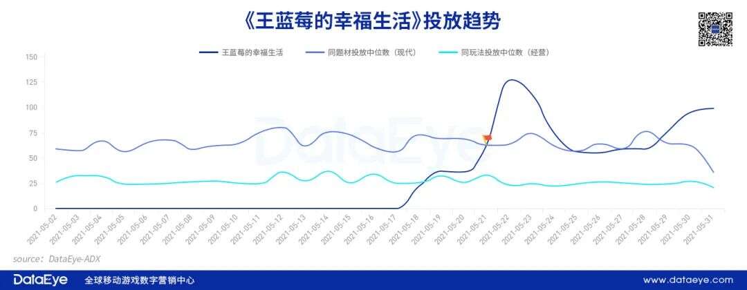 字节的爆款工厂Ohayoo为什么瞄准了“王蓝莓”？