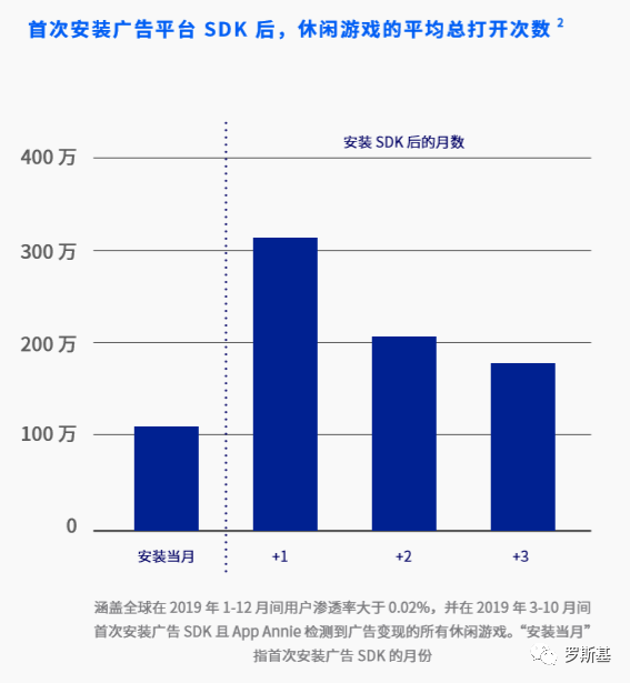 超休闲游戏海外用户洞察报告：61% 的韩国用户支持内购氪金