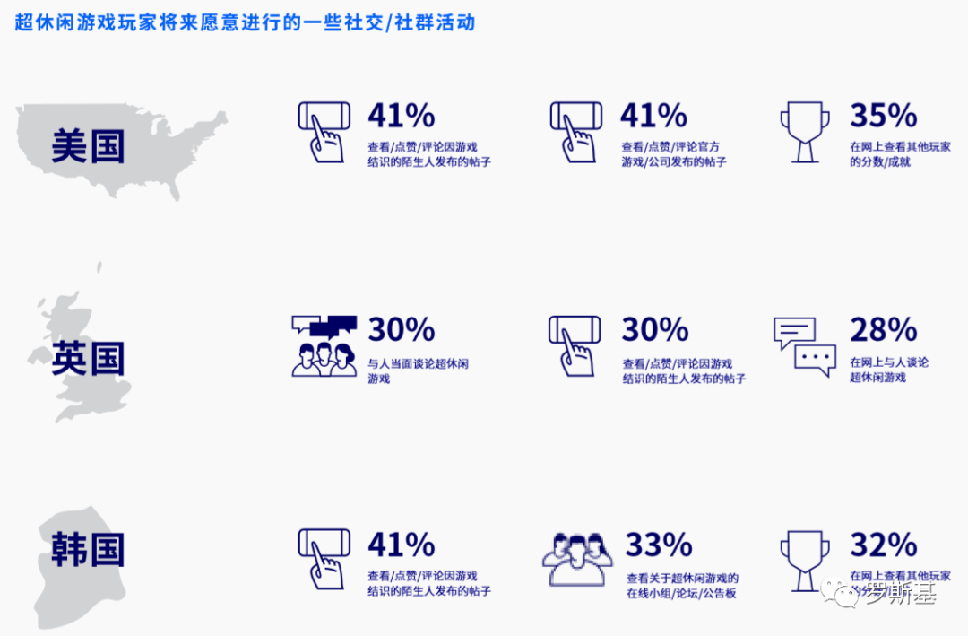超休闲游戏海外用户洞察报告：61% 的韩国用户支持内购氪金