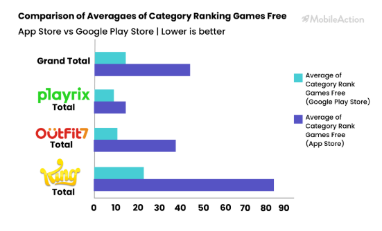 以Playrix、King和Outfit7为例，海外顶级休闲游戏发行的广告解析