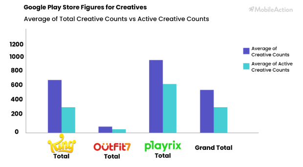 以Playrix、King和Outfit7为例，海外顶级休闲游戏发行的广告解析