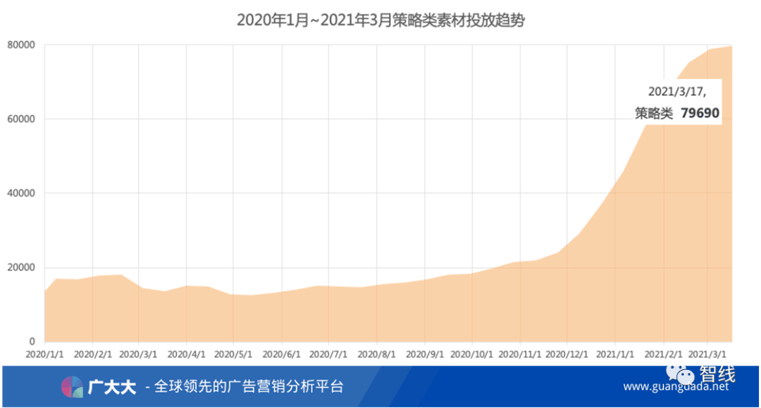 别找了！这篇文章带你看完今年爆款SLG素材