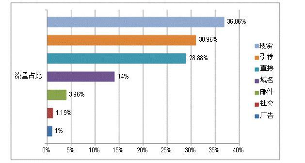“隐形冠军”Anker：海外卖充电产品起家，年入66亿