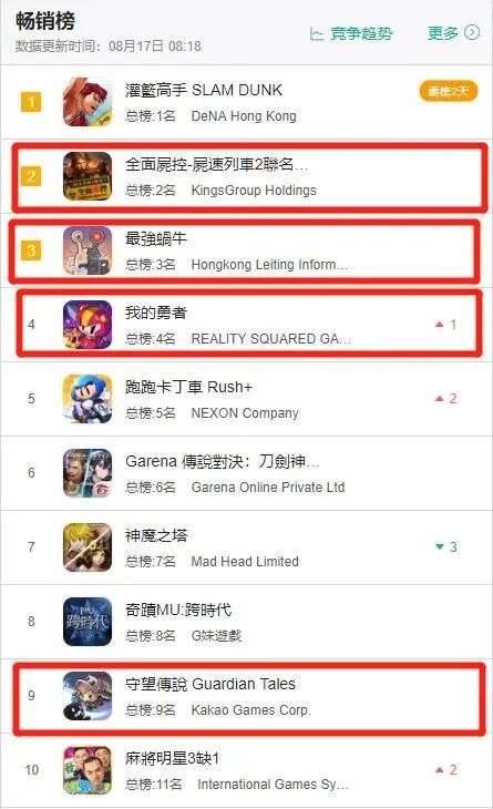 四款新游暑期档台服TOP10称霸，居然3款是独游画风！