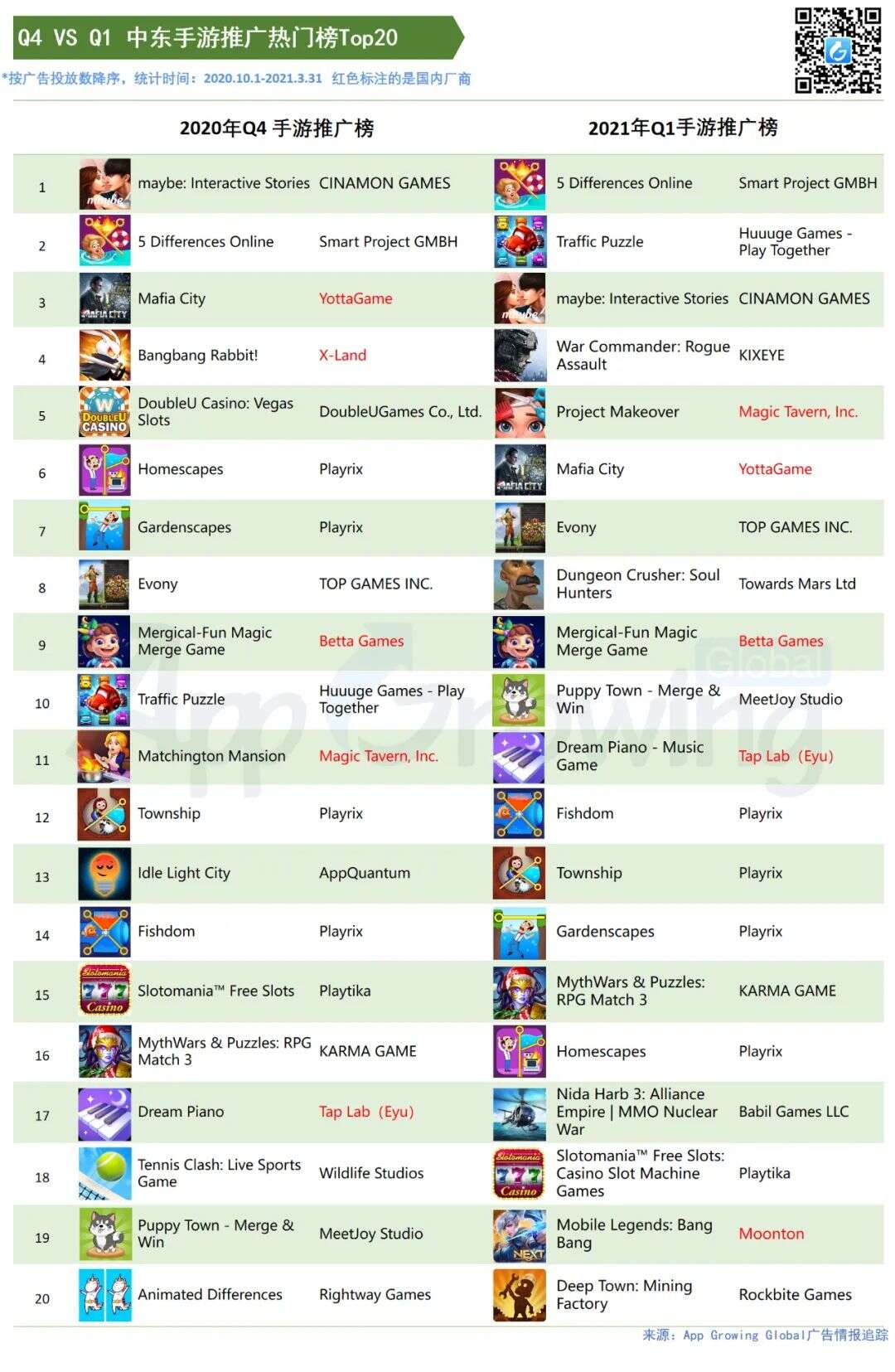 2021年Q1中东买量市场洞察