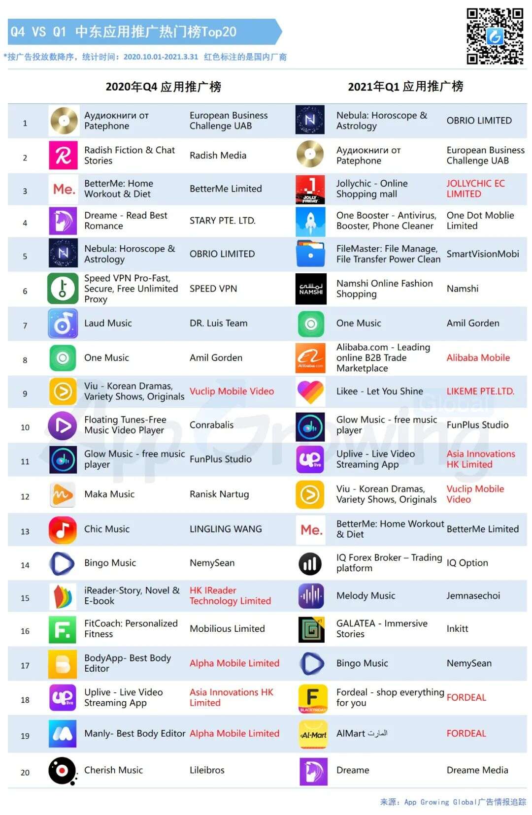 2021年Q1中东买量市场洞察