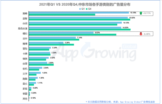 2021年Q1中东买量市场洞察
