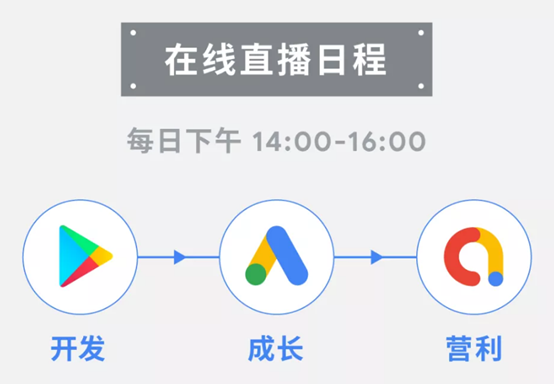 来报名第四期 Google 官方应用出海指南针计划超强战队 App & 手游出海“新风向”探索指导