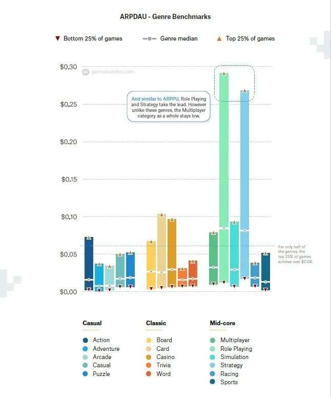2020年海外市场模拟类手游概况：主要产品、广告解析及Benchmarks
