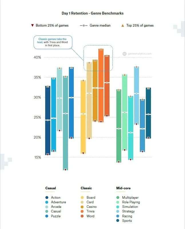 2020年海外市场模拟类手游概况：主要产品、广告解析及Benchmarks