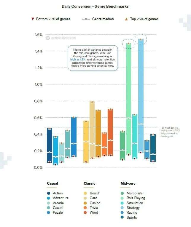 2020年海外市场模拟类手游概况：主要产品、广告解析及Benchmarks