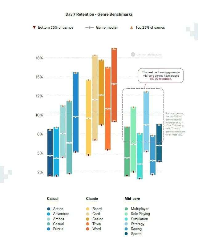 2020年海外市场模拟类手游概况：主要产品、广告解析及Benchmarks