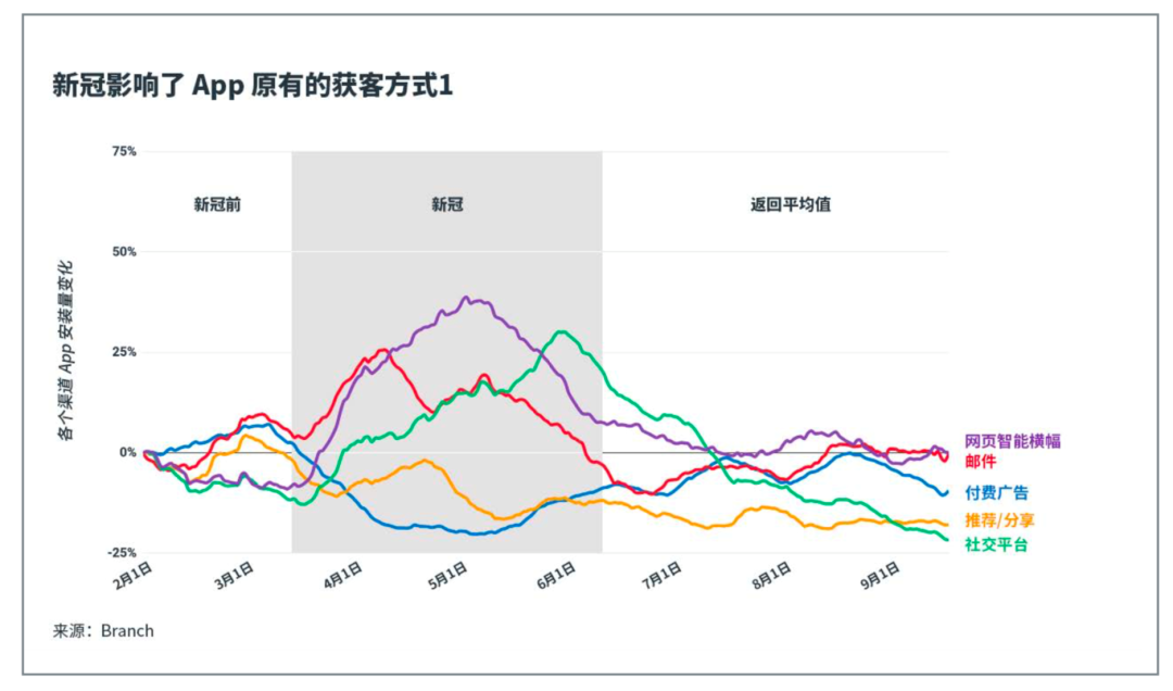 2021出海移动增长峰会：解析泛娱乐出海新趋势 聚焦技术创新与增长