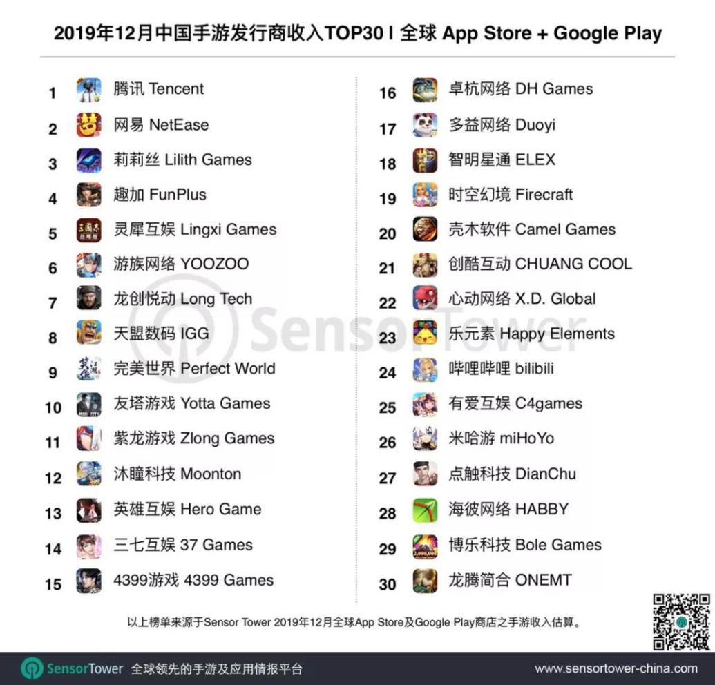 5G风口大厂加速布局云游戏！除了谷歌外，网易/巨人/完美/37纷纷切入