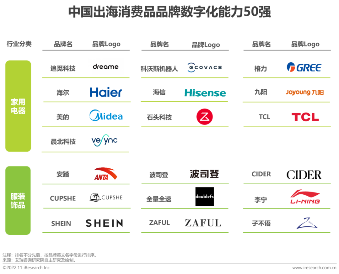 报告 | 2022年MeetBrands中国出海品牌价值榜单报告