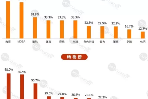出海必读丨《2021 H1东南亚市场中国APP出海启示录》完整版报告重磅发布