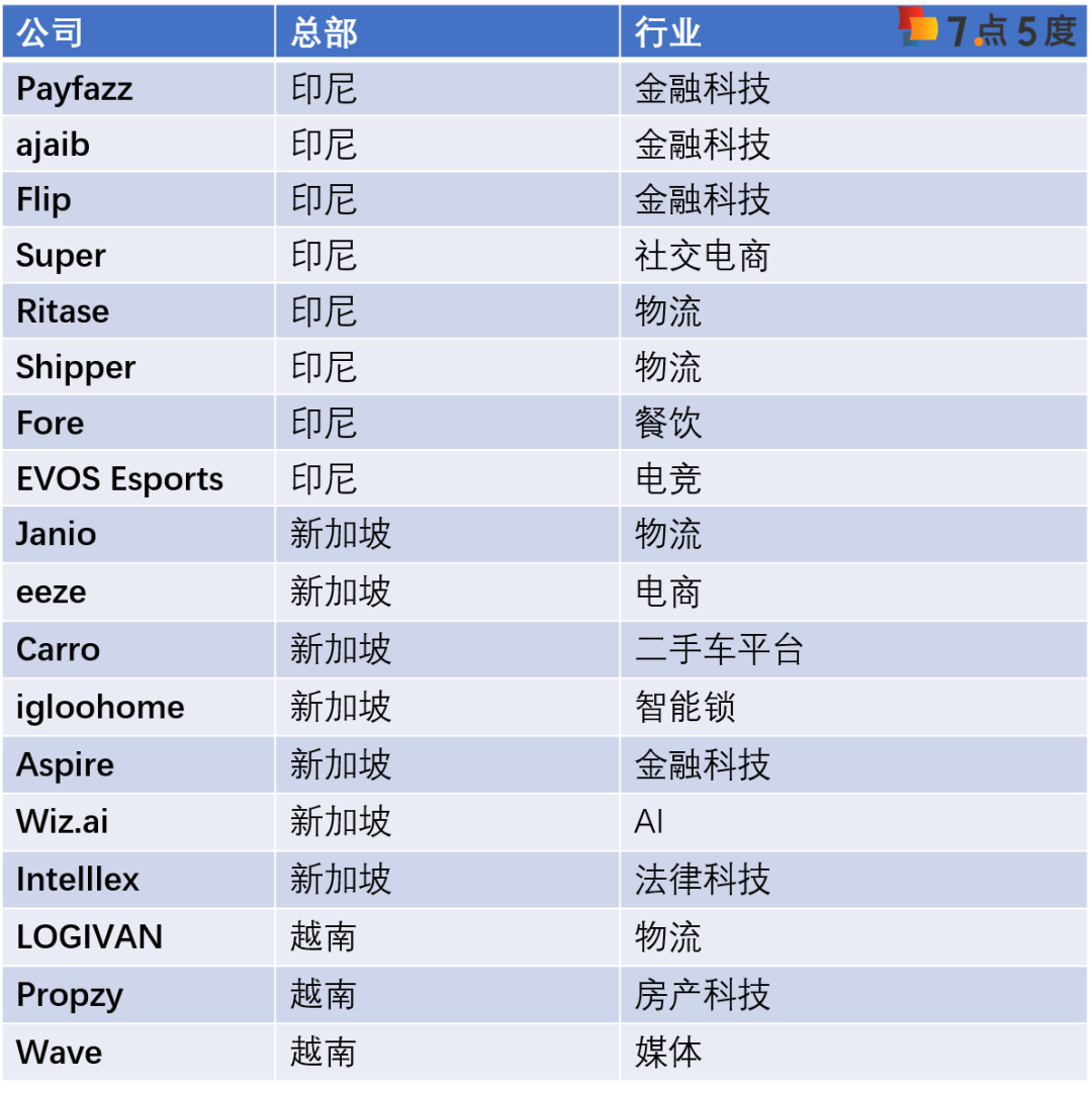 基金规模超3亿美元的Insignia是一家什么样的风投公司？