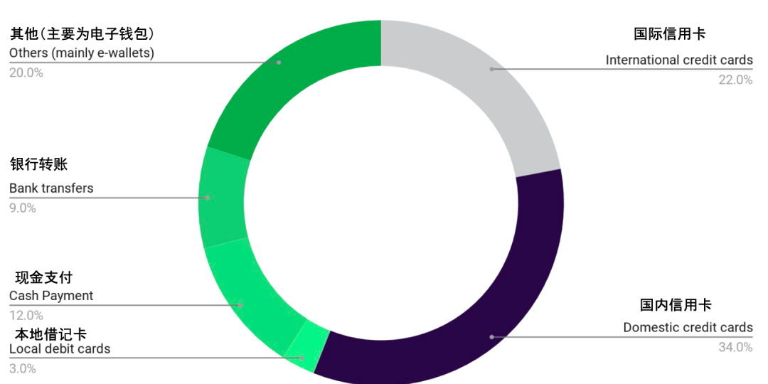 掘金拉美新兴市场支付先行 这家跨境支付公司正在服务中企出海