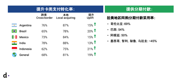 掘金拉美新兴市场支付先行 这家跨境支付公司正在服务中企出海