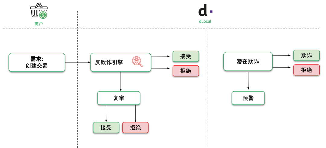 掘金拉美新兴市场支付先行 这家跨境支付公司正在服务中企出海