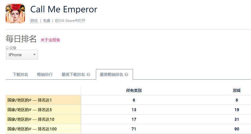 历史养成题材做到海外月流水1.9亿后，这家厂商把游戏背景文化带到了CJ