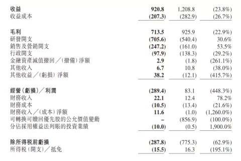 祖龙娱乐营收9.2亿元，海外占比近6成，年内将有4款新品全球发行