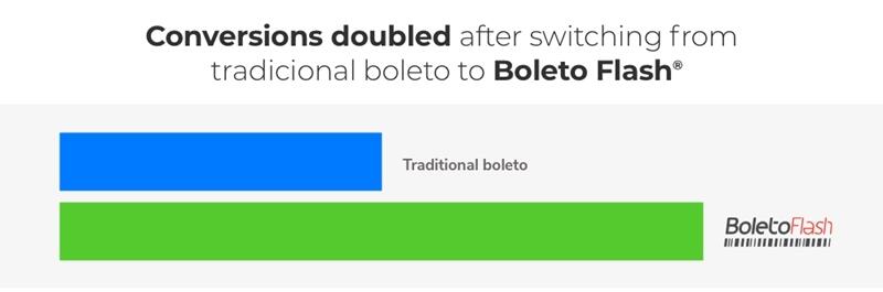 案例研究：Xsolla 如何通过采用PagBrasil 的独家支付方式, 将转化率翻倍提升