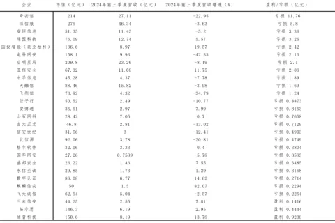 AI和出海成绿盟科技新救赎？