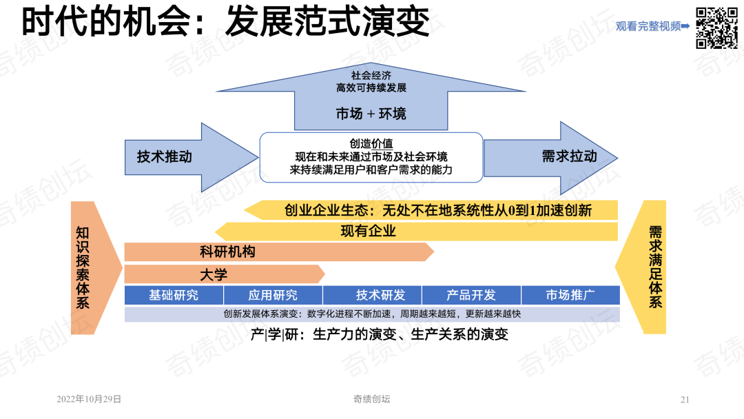 陆奇年度分享 ：前沿科技创新创业趋势分析（2022）