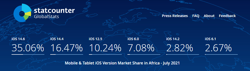 7月数据更新，苹果设备全球多地区iOS系统占比概况
