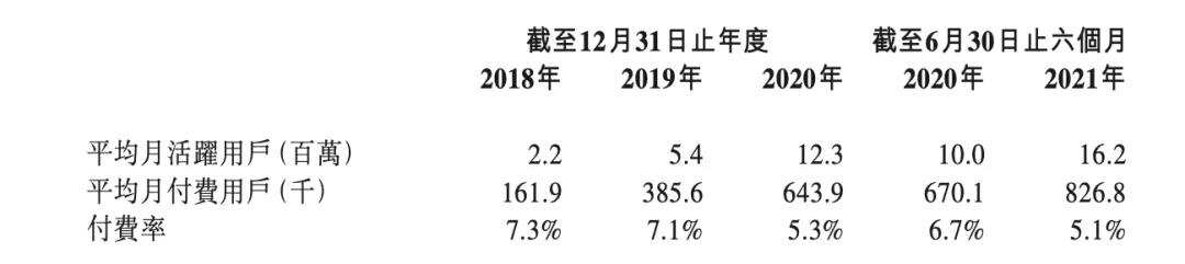 TT语音母公司闯关IPO，语音社交前景会如何？