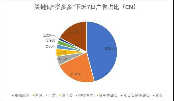 Apple Ads在投产品数持续上升，来看看应用类产品在热词下的竞争大势