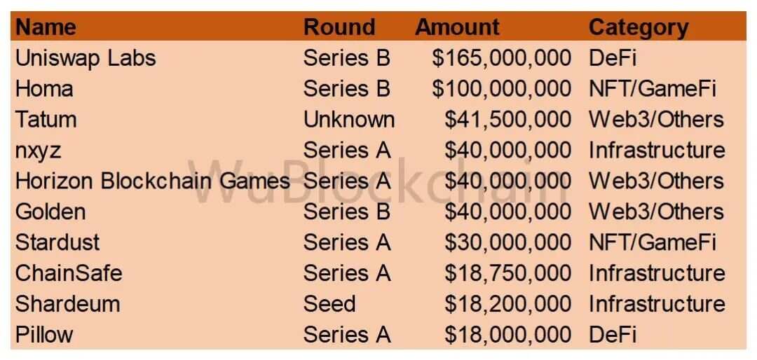 VC月报：10月融资金额仅8.5亿，创下近两年最低