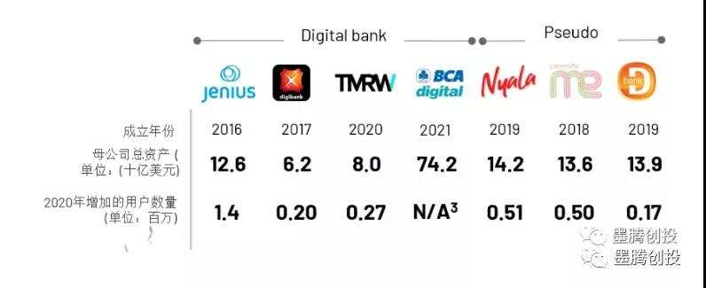 火速成为独角兽之后，印尼版富途Ajaib也开始搞数字银行