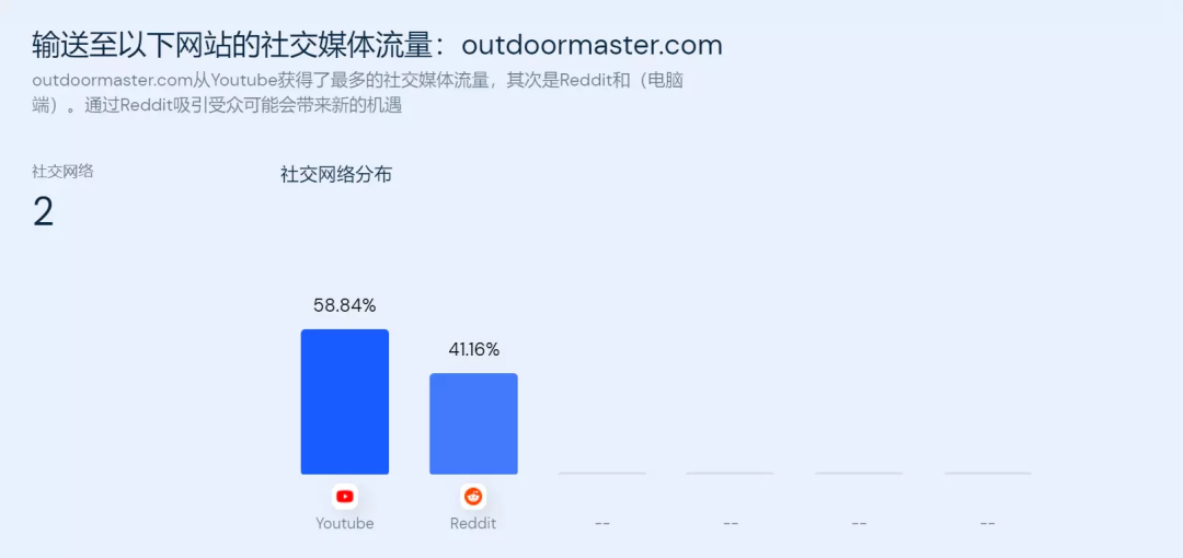 贴牌走向品牌！OutdoorMaster一年卖出40万滑雪镜