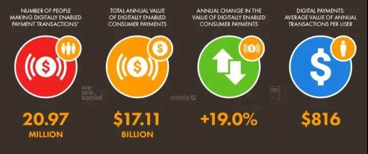 解决支付问题，能够给中东跨境电商带来更多增长与新机遇