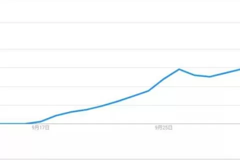 《鱿鱼游戏》大火，或成为超休闲游戏增长新爆点？